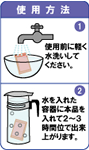 図解：使用方法